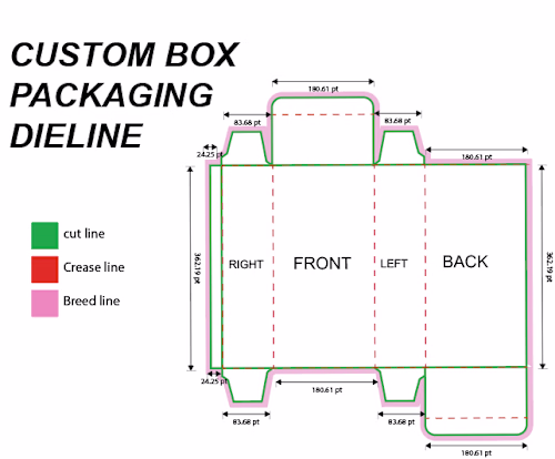 This is a technical packaging