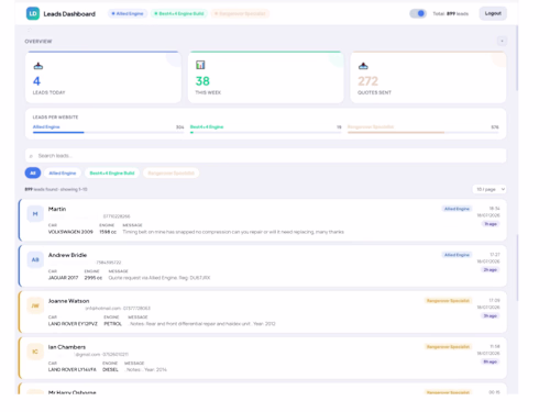 A centralized Lead Intelligence Platform