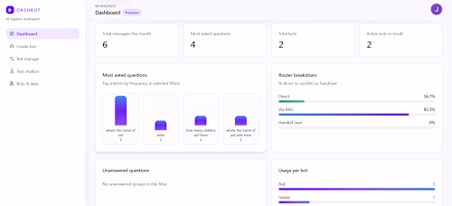 Built a full-stack SaaS platform