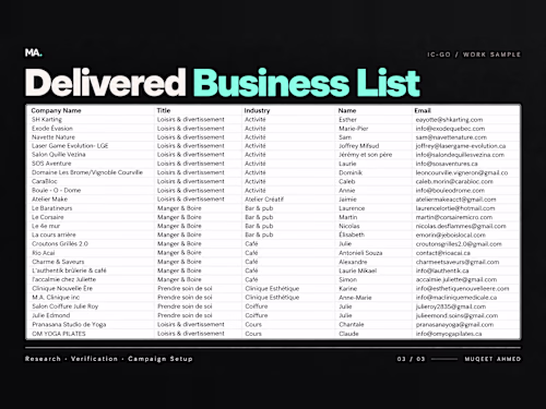 IC-GO needed a prospect list