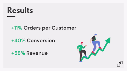 Foodpanda Search CRO & Full Engagement Results