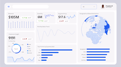 ust recreated My Excel E-Commerce Sales Dashboard in Power B...