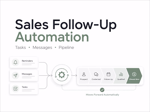 Built automated sales follow-up around