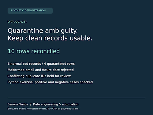 Member-data audit — synthetic demonstration.