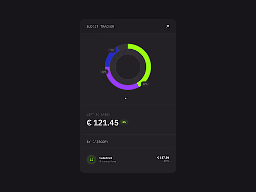 Animated Chart Templates