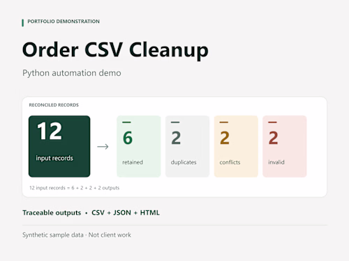 Order CSV Cleanup — Traceable Python Automation