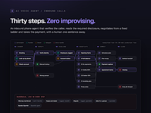 AI Phone Agent for Payment Calls, Compliance and Escalations