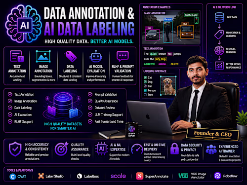 AI Data Annotation & Data