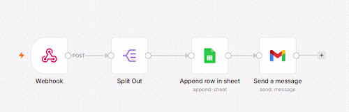 End-to-End Automated Web Scraping &