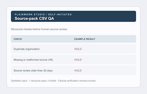 Self-initiated work sample: a source-pack