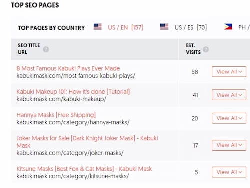 Kabuki Mask
