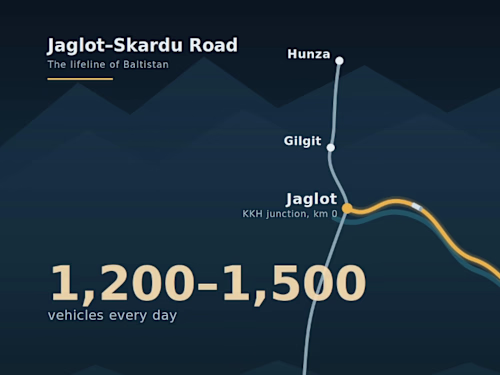 Jaglot-Skardu Road: Animated Route Map