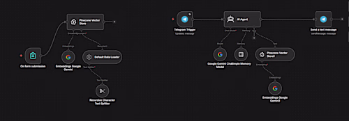 CHAT-BOT(rag-agent)
PROBLEM:
client business was doing good