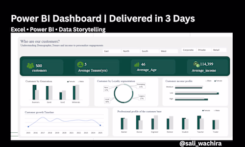 Transform Raw Data into Clear Business Insights with Dashboards