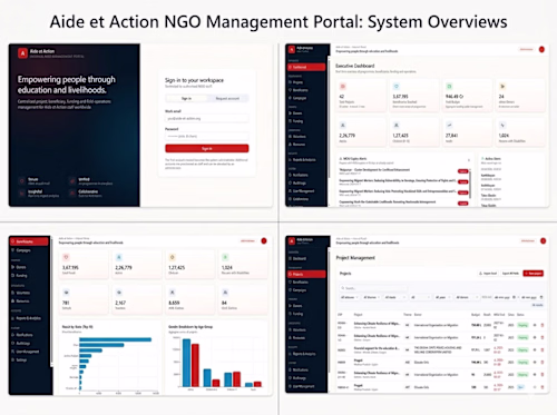 NGO Management System 
Designed and