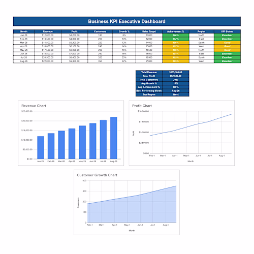 Professional Business KPI Executive Dashboard