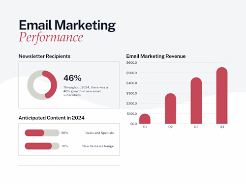 Website Development, Go High Level Automation & Email Marketing