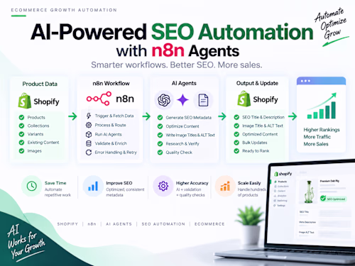 AI-Powered SEO Automation with n8n