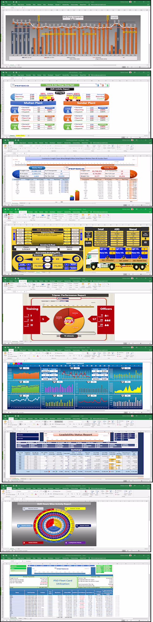 Logistics + HSE + Shift Activity + Vehicles Utilization