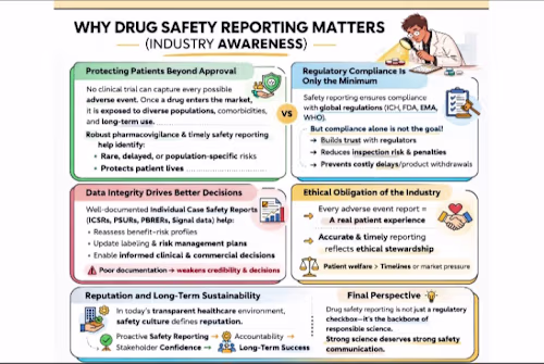 Drug safety reporting is more