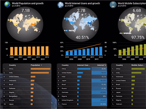 Business Intelligence Consultant