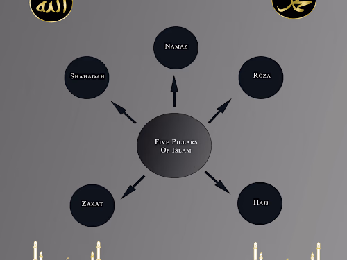 Infographic