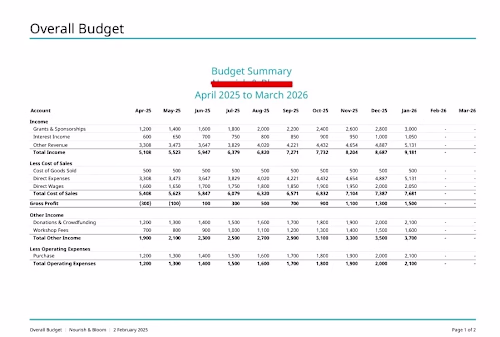 Budget report