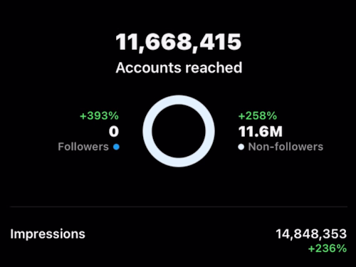 Instagram Marketing | Event Hospitality | 10+ Million Accounts
