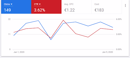 PPC Campaign