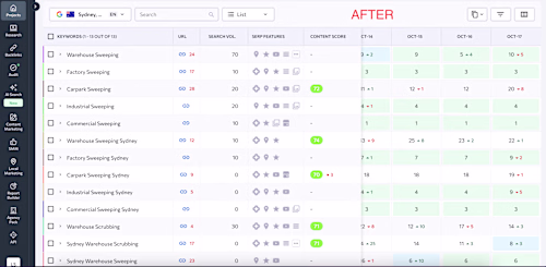 SEO Keyword Growth, Industrial Cleaning 