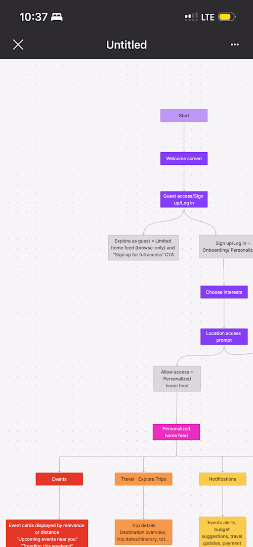 Started mapping out the flow for Jolli, an events & travel c...