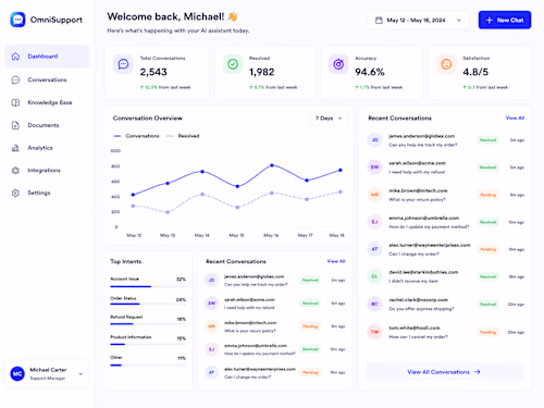 Omni Support – AI Customer