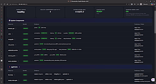 Real-Time FastAPI Backend for Market Data & AI Analytics