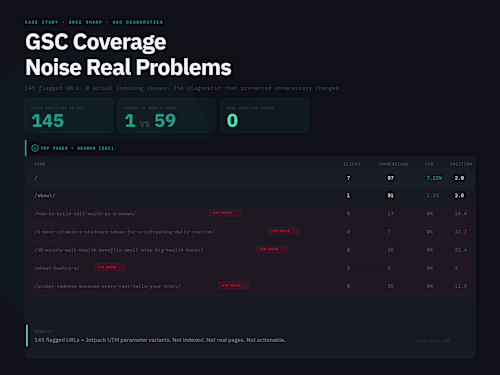 GSC Coverage Noise vs. Real Indexing Problems (MWOV)