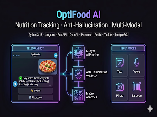 OptiFood AI: Nutrition Tracking Engine & Anti-Hallucination