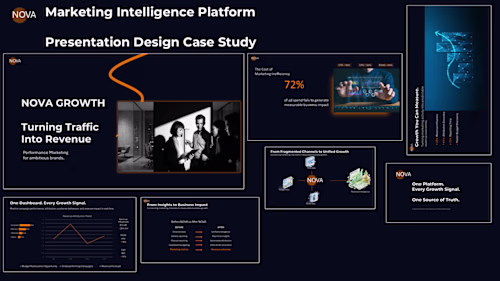 NOVA Marketing Intelligence Platform
Designed a