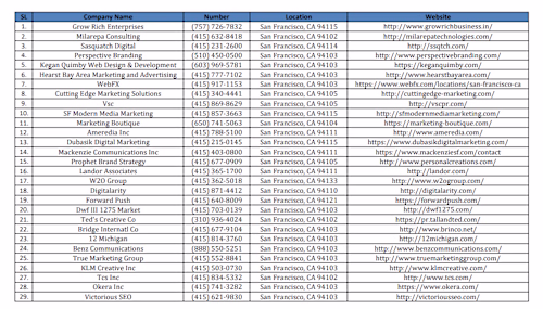 data scarping