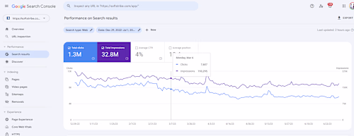 Android APK Website Case Study