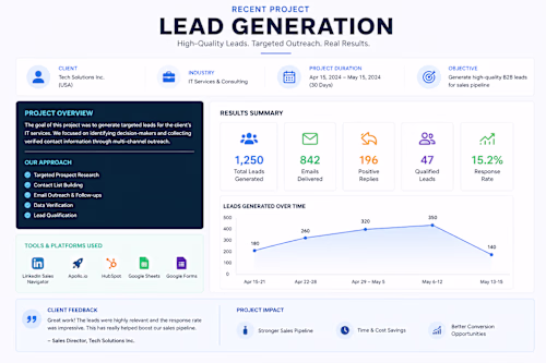 This project focused on generating