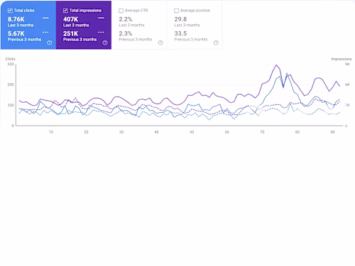 Local SEO Optimization for Service-Based Business