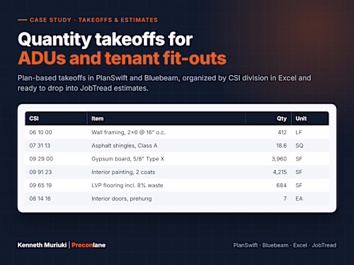 Quantity Takeoffs for ADUs and Tenant Fit-Outs