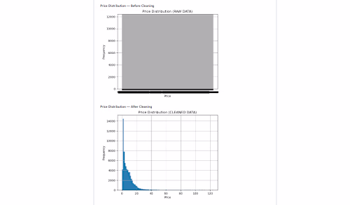 SHEIN Product Data Cleaning &
