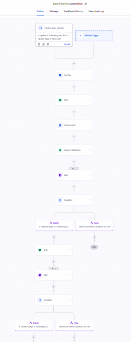 Built a smart CRM pipeline
