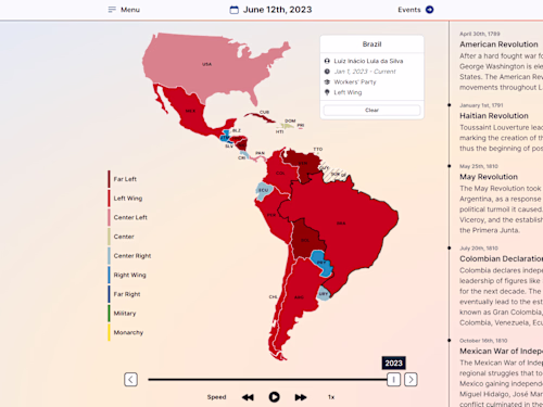 Latin America Political History Map