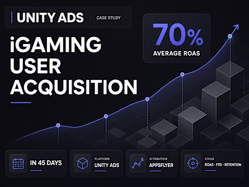 ROAS-Scaling iGaming UA on Unity Ads