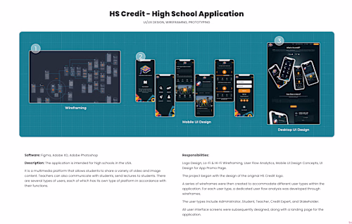 HS Credit - High School Application