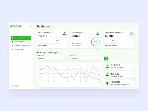 ECI CMS Web App Design