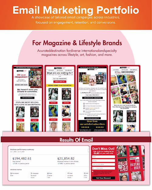 Email Deliverability & Revenue Growth for Magazine Brand