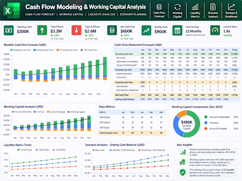 Cash Flow Modeling and Working