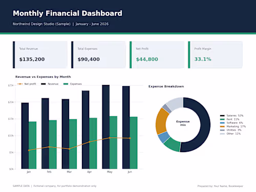 Monthly Financial Dashboard: Revenue, Expenses